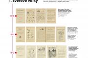 Naše slabikáře. Historie a současnost