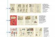 Naše slabikáře. Historie a současnost